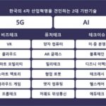 AI중심 빅 체인지, 10년뒤 AI 경제적 가치 540조원