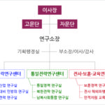 통일안보전략연구소 조직도