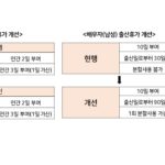 군인 임신·출산·육아 관련 휴가 늘린다