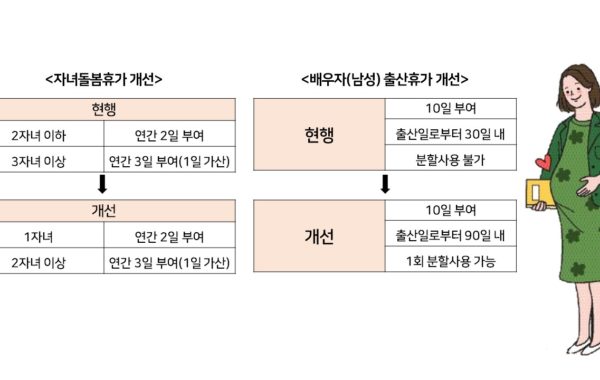 군인 임신·출산·육아 관련 휴가 늘린다