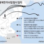 북한 또 동해상 미사일 발사…새해들어 네번째 무력시위 행진