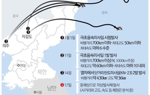 북한 또 동해상 미사일 발사…새해들어 네번째 무력시위 행진